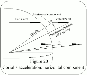 Figure 20