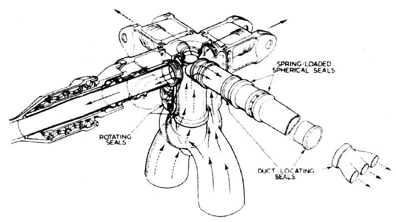 Rotodyne compressed air distribution assembly